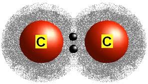 doble enlace carbono carbono