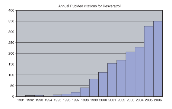 Relación de artículos publicados en la revista PubMed en función de los años