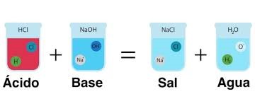 Neutralización de ácidos y bases