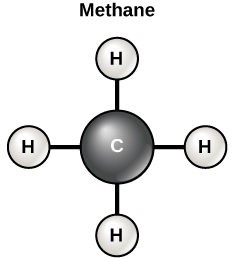 Fórmula desarrollada de la molécula de metano